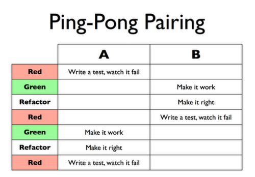 Ping-Pong-Pairing