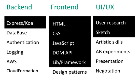 Generalist UX Engineer