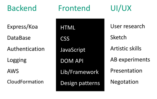 Specialist Front-end Developer