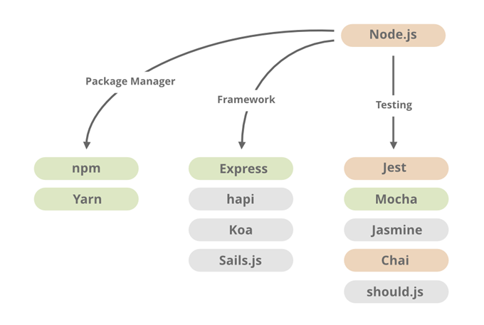 Server-Side Framework