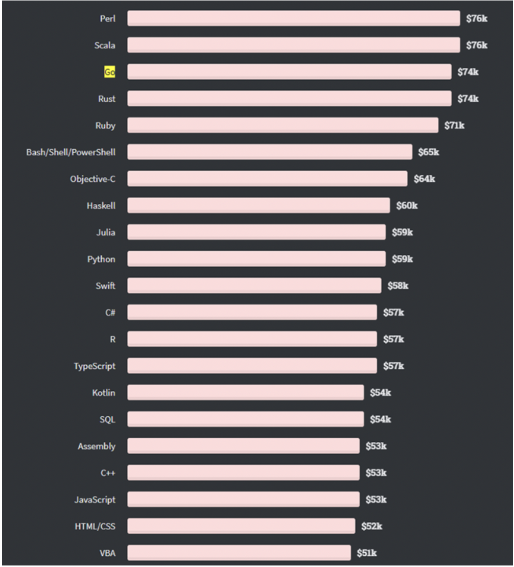 2020 Stack Overflow Developer Survey