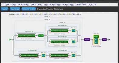 JavaScript Regular Expression Visualizer