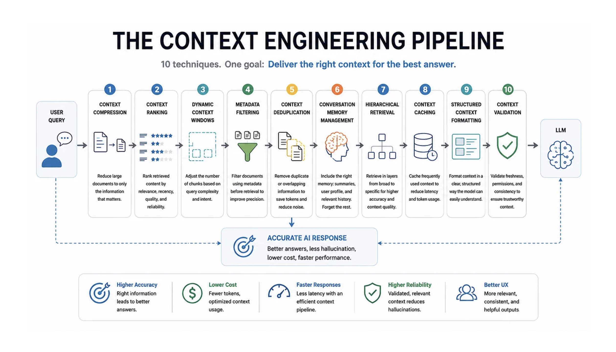 Engineering Pipeline