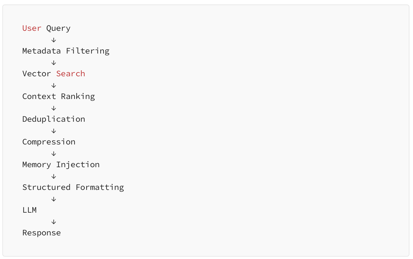 Production Context Pipeline